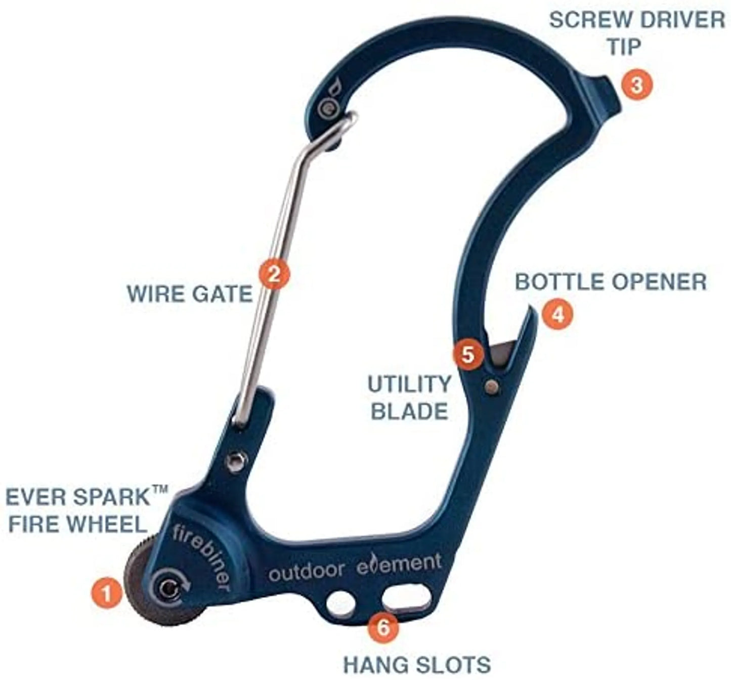 Firebiner | Award-Winning Survival Carabiner